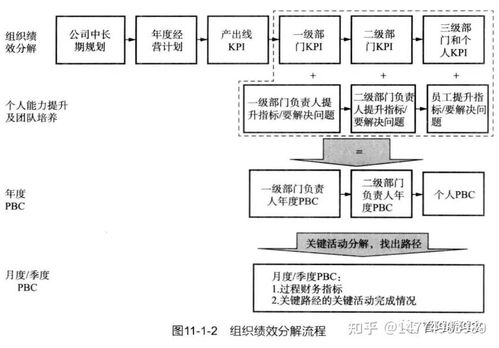 基于IPD產(chǎn)品研發(fā)體系的研發(fā)績效管理咨詢與信息系統(tǒng)集成服務(wù)