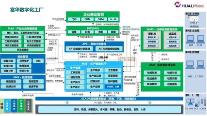 全省標(biāo)桿！泰州9家企業(yè)榮膺省工業(yè)互聯(lián)網(wǎng)標(biāo)桿工廠，信息系統(tǒng)集成服務(wù)成轉(zhuǎn)型關(guān)鍵